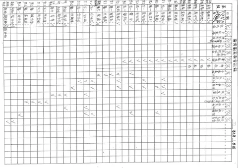 陽明團契聚會記錄